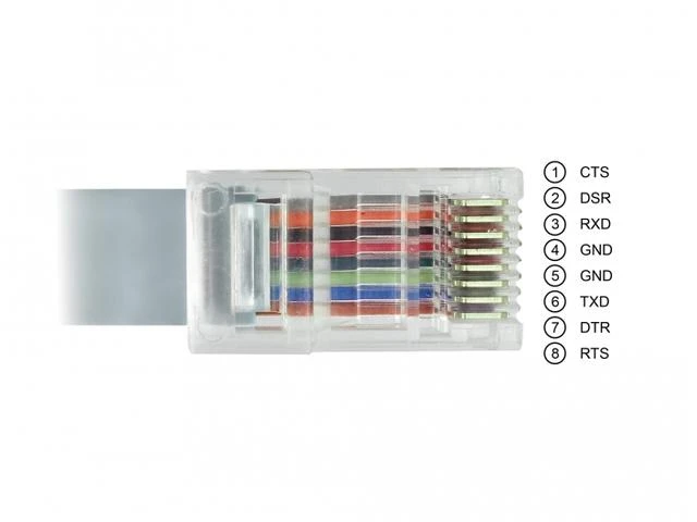 Adapteris USB Delock 63911 USB-A - RS-232 Pilka (63911)