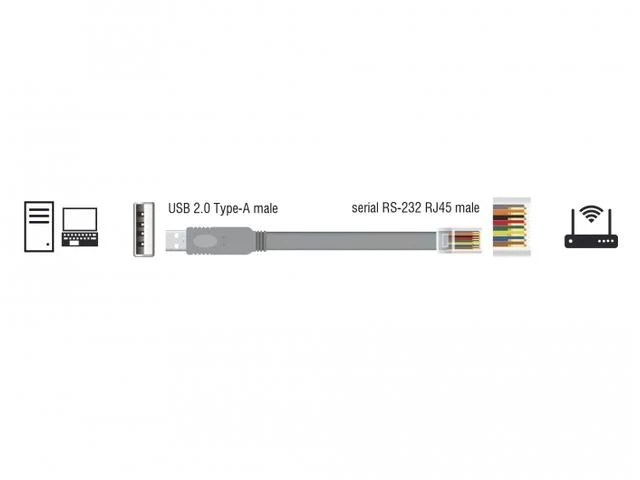 Adapteris USB Delock 63911 USB-A - RS-232 Pilka (63911)