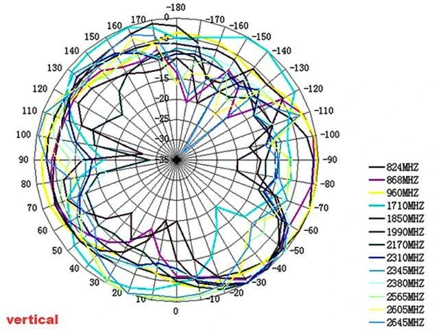 Delock Antenna LTE SMA įvairiakryptė juoda lauko antena
