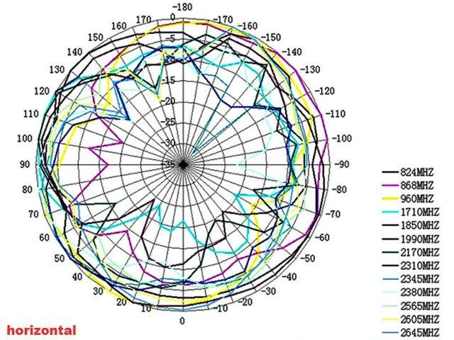 Delock Antenna LTE SMA įvairiakryptė juoda lauko antena