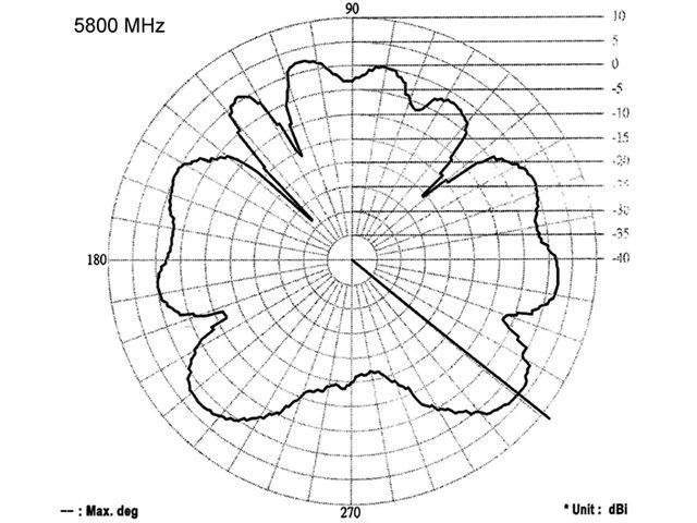 ANTENA DELOCK 5 DBI 2.4/5 GHZ WLAN ŁAMANA