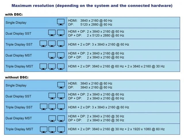 „Delock USB Type-C™ DP 1.4“ prijungimo stoties trigubas 4K ekranas –
