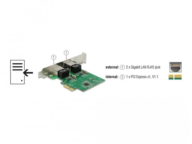 DELOCK PCI EXPRESS X1 2X RJ45 1GB TINKLO KORTELĖ, TAIKYKITE ŽEMUS PROFILIUS