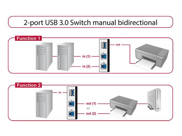 Šakotuvas Delock USB 3.0