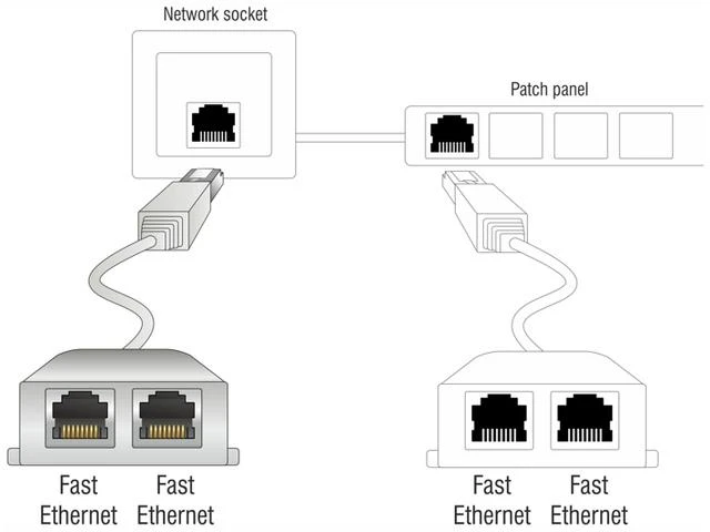 DELOCK RJ45 prievado dopleris 1 x RJ45 kištukas > 2 x RJ45 prievadas (2 x Ethernet)
