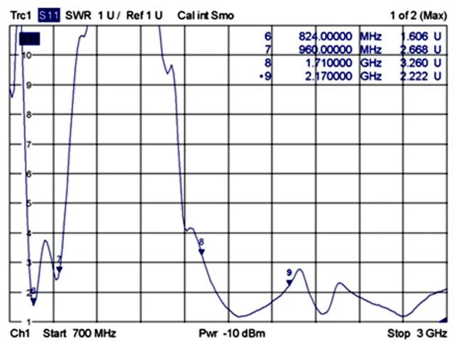 Delock GSM / UMTS antenos SMA kištukas 1.0 - 3.5 dBi omnidir.l su pakreipimu. juodas