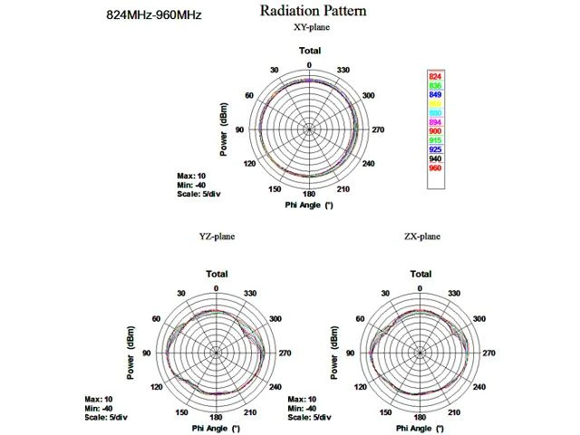 Delock GSM / UMTS antenos SMA kištukas 1.0 - 3.5 dBi omnidir.l su pakreipimu. juodas