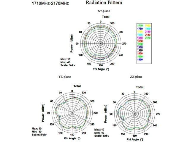 Delock GSM / UMTS antenos SMA kištukas 1.0 - 3.5 dBi omnidir.l su pakreipimu. juodas