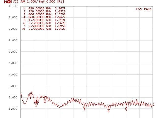 Antena Delock LTE dookólna SMA 3,0dBi (88987)