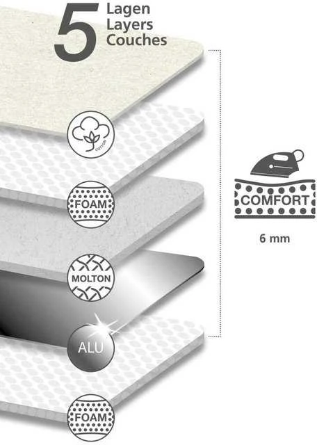 AIR Comfort lyginimo lentos užvalkalas, M dydis, WENKO