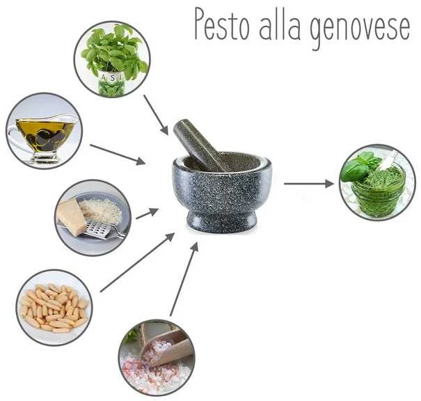 Zeller Present Dark Tamsaus granito spalvos virtuvinis skiedinys GRANIT su grūstuvu, ZELLER