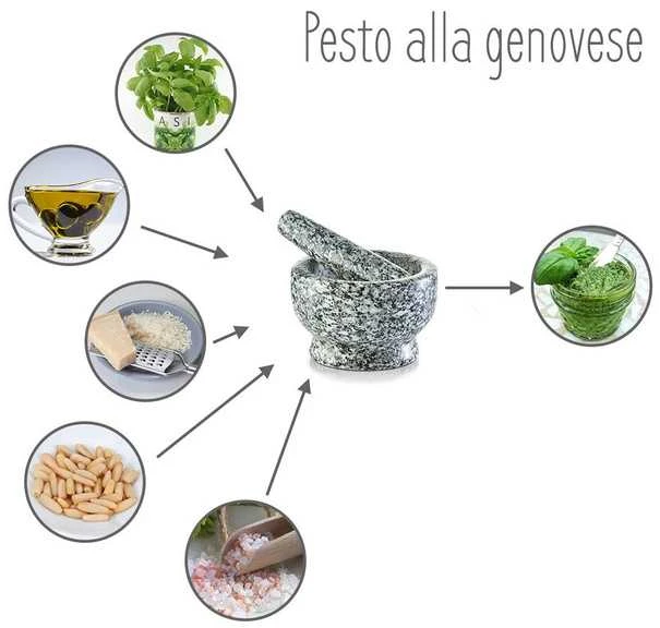 Virtuvinis skiedinys GRANIT su grūstuvu, ZELLER