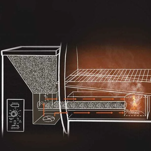 Granulinė rūkykla-grilis TRAEGER PRO 22 Mėlyna (Gen 1)