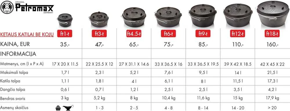 Ketaus puodas Petromax FT1t 1.18 l (Be kojelių)