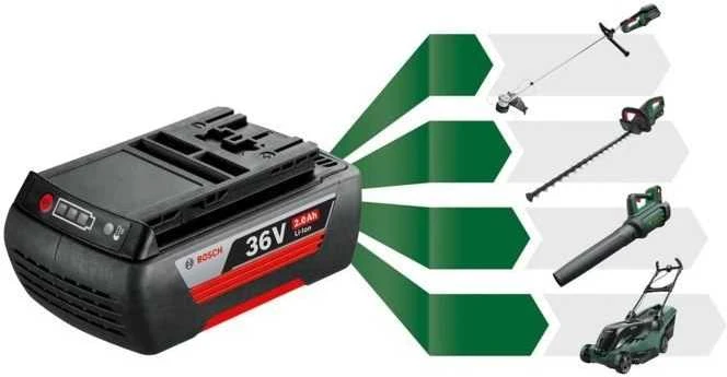 Bosch 36V akumuliatorius su įrankių suderinamumo schema
