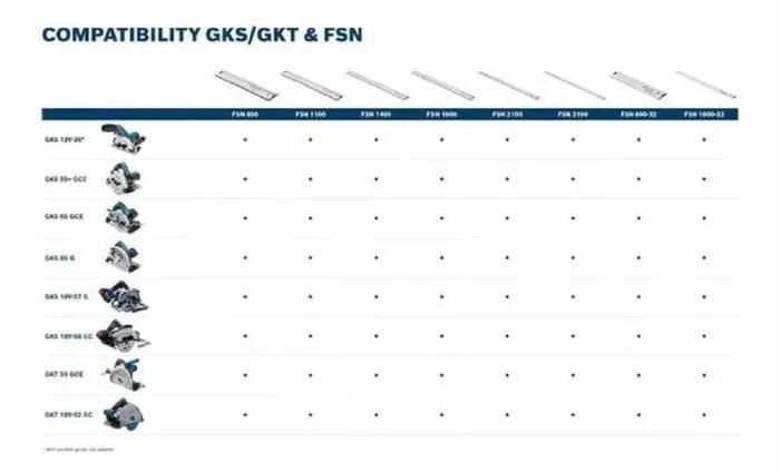 Bosch Rankinis diskinis pjūklas GKS 55+ GCE