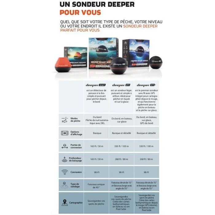 Deeper išmanusis sonaras Smart Sonar PRO Wifi