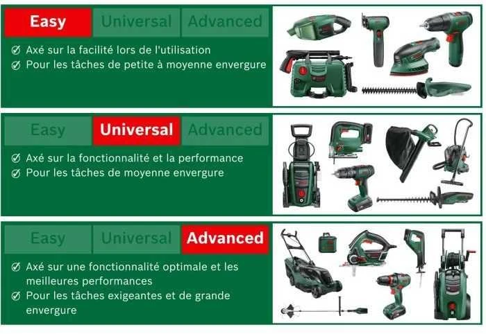 Bosch elektrinė žoliapjovė EasyGrassCut 23 280W