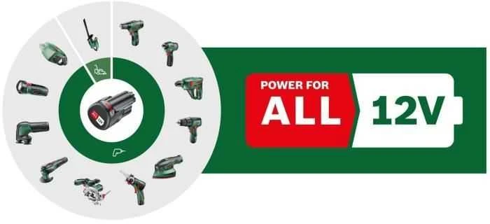 Bosch Power for All 12V sistemos galimybių schema