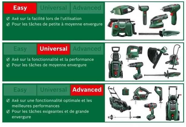 Bosch Universal Drill 18V (2x1,5) Akumuliatorinis dviejų greičių gręžtuvas - suktuvas