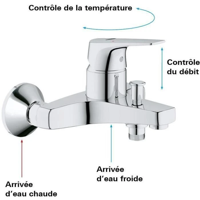Grohe vonios maišytuvas Start Flow, chromuotas
