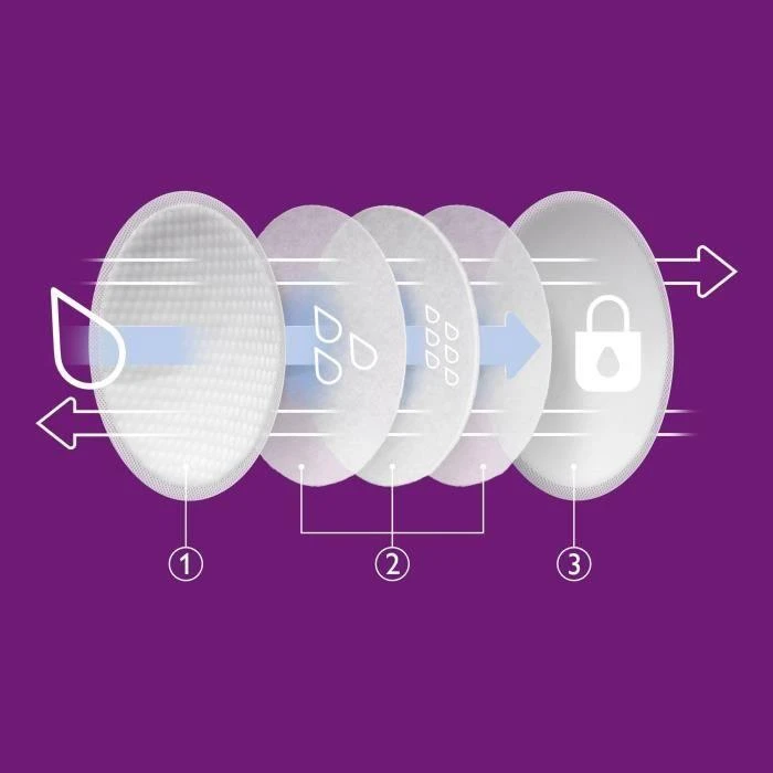 Philips Avent Absorbent Pads liemenėlės įklotai 60 vnt