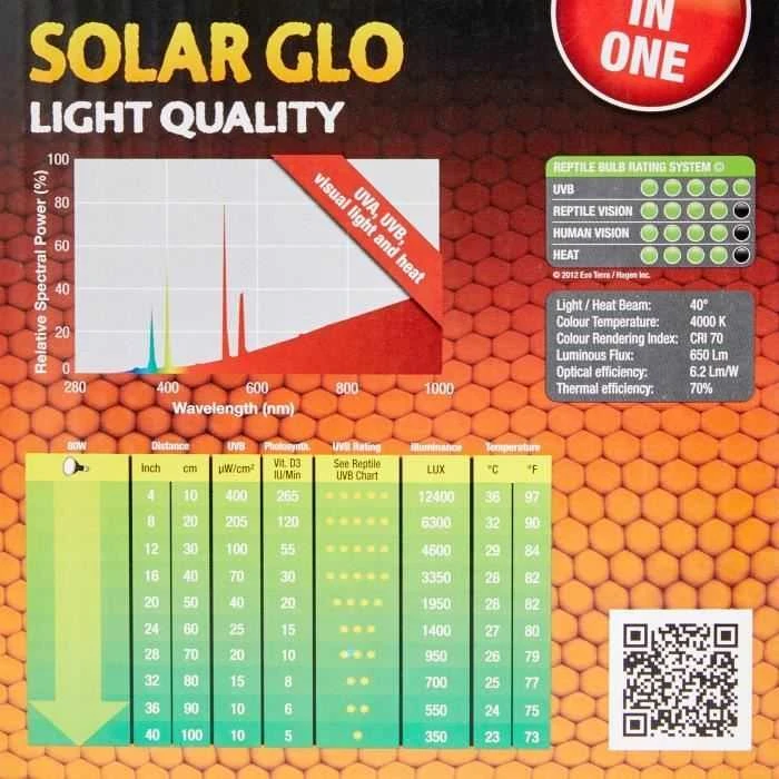 Exo Terra lempa Solar Glo 80W