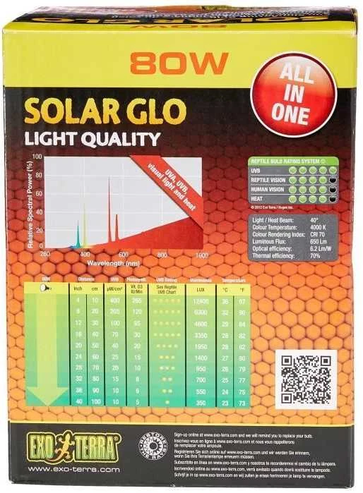 Exo Terra lempa Solar Glo 80W