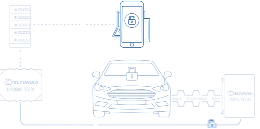 CAN-CONTROL TELTONIKA GPS SEKLIŲ VALDIKLIS