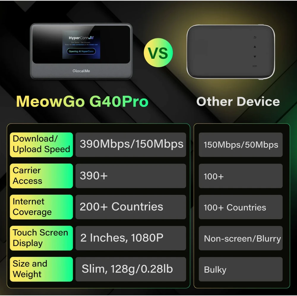 Diktofonas GlocalMe MeowGo G40 Pro