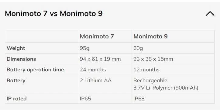 Monimoto 9 4G Gps seklys nuo vagystės