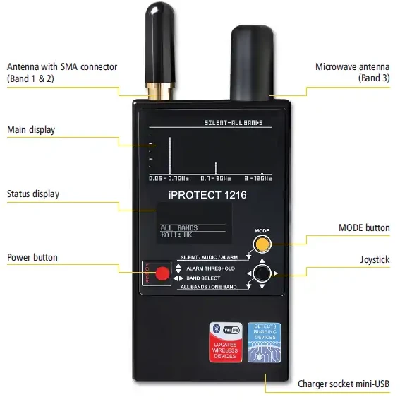 iProtect 1216 – Profesionalus RF detektorius