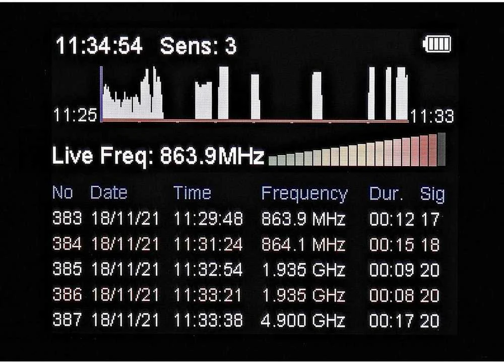 PRO-W12DX 5G 12GHZ Plačiajuostis detektorius profesionalams