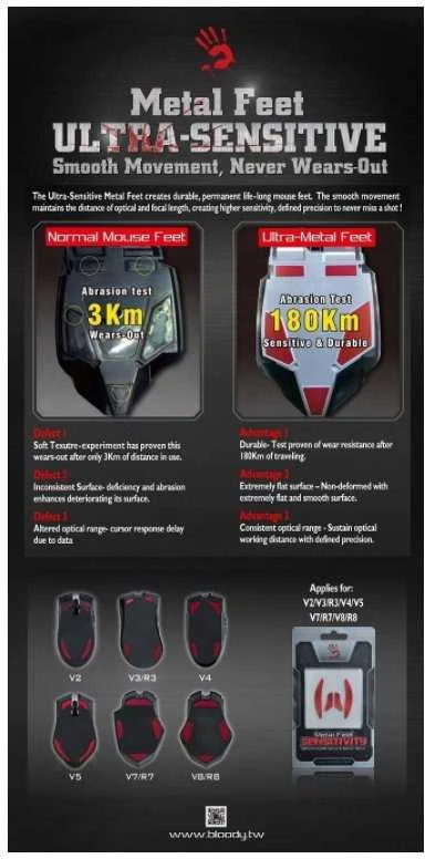 A4Tech Bloody Activated Pelė žaidimams V8MA su laidu, No, Juodas, Gaming, No,