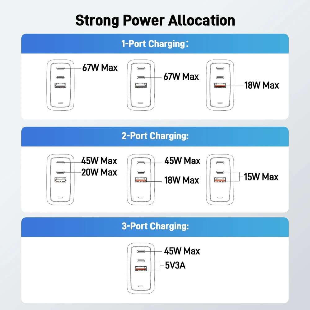 „Acer“ 67 W PD GaN įkroviklis, 2 x USB C ir 1 x USB A, ES kištukas, 100 W USB C laidas, mažmeninė pakuotė