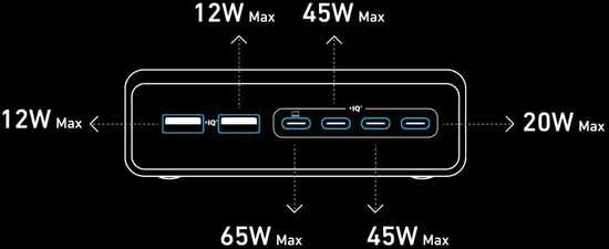 Anker Prime Charger (200W, 6 Ports, GaN) | A2683341