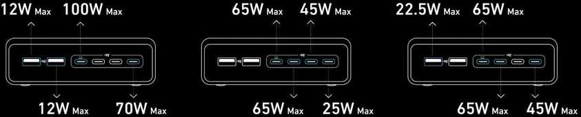 Anker Prime Charger (200W, 6 Ports, GaN) | A2683341
