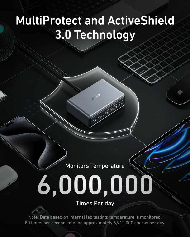 Anker Prime Charger (200W, 6 Ports, GaN) | A2683341