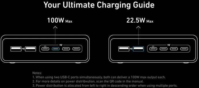 Anker Prime Charger (200W, 6 Ports, GaN) | A2683341