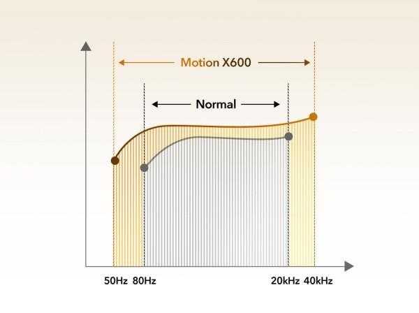 Nešiojama kolonėlė Anker Soundcore Motion X600, Pilkos spalvos