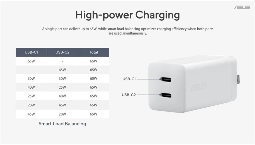 Asus AC65-05 | 2C GAN CHARGER/WH/EU | USB-C | 65 W | 5,0/9,0/12,0/15,0/20,0 V | kintamosios srovės adapteris