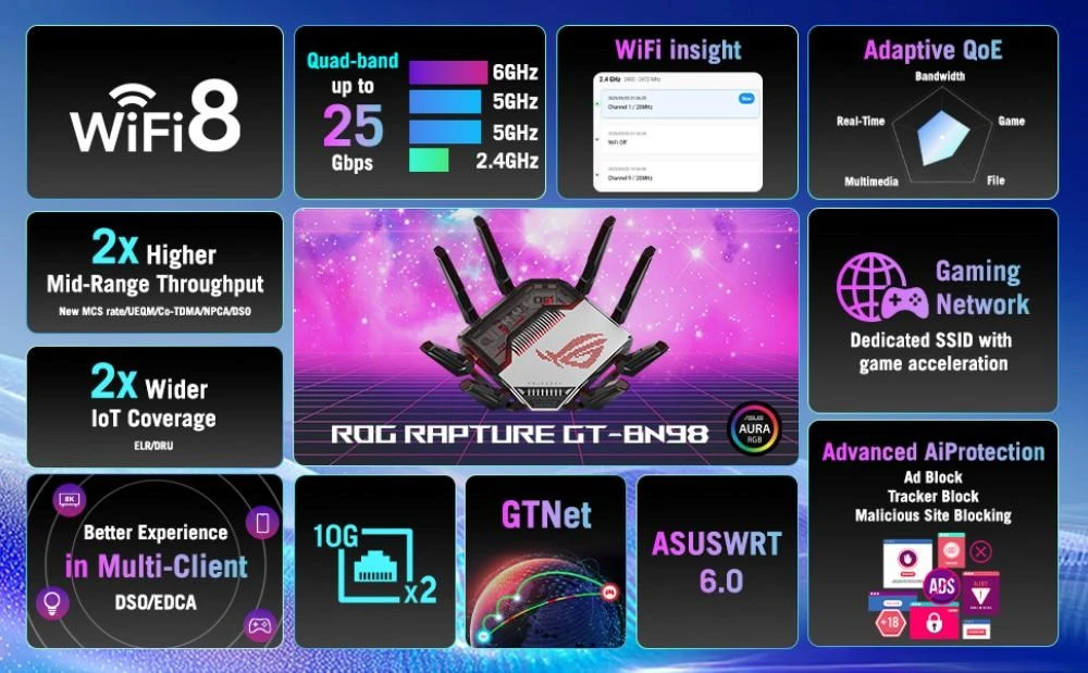 Žaidimų maršrutizatorius Asus ROG Rapture GT-BN98, Wi-Fi 8 (802.11bn), BN25000 (keturių dažnių), 2x 10G, 4x 2.5G, AiMesh, iki 25 Gbps