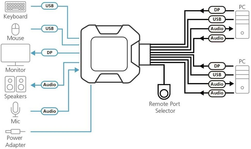 Adapteris ATEN 2xUSB-A, 1xDP, juodas / CS22DP / CS22DP-AT