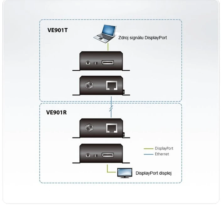 Aten | „DisplayPort HDBaseT-Lite“ plėstuvas, 4K@40m, HDBaseT B klasė | VE901