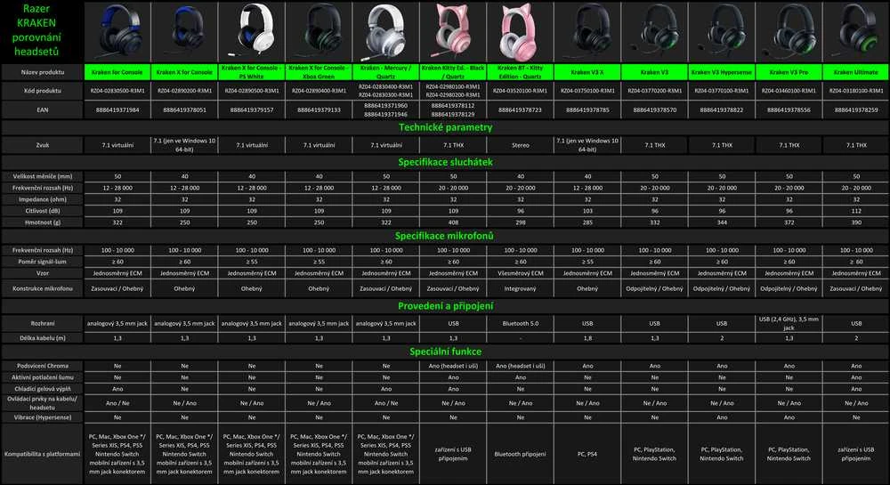 Razer Kraken V3 X žaidimų ausinės su laidu, USB Type-A Juodos