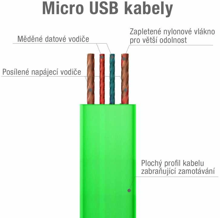 Avacom USB kabelis (2.0), USB A M - microUSB (M), 0.4m, žalia, blister
