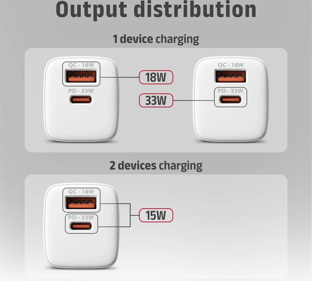 AXAGON ACU-PQ33W, GaN 33 W tinklo įkroviklis, USB-A + USB-C, PD3.0/PPS/QC4+/SFC2.0/Apple, balta