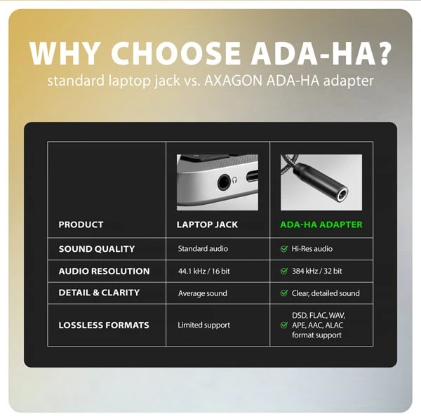 AXAGON ADA-HA USB-A Hi-Res DAC audio adapter
