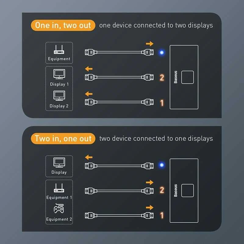 Baseus HDMI 4K dvikryptis perjungėjas (1->2 / 2->1)
