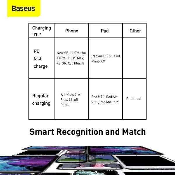 Baseus USB Type C - Lightning kabelis „Power Delivery“ greitam įkrovimui 20 W 1 m, juodas (CATLWJ-01) (Juodas)